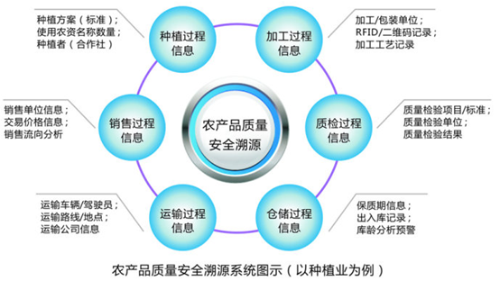 重慶率先科技 以溯源系統(tǒng)筑牢互聯(lián)網(wǎng)安全根基，賦能精準(zhǔn)扶貧精準(zhǔn)到家