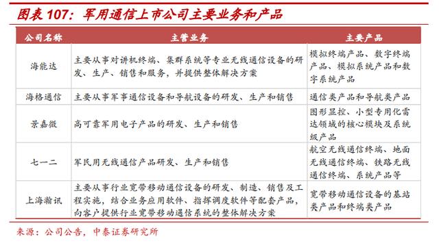 通信行業(yè)深度報(bào)告:5G